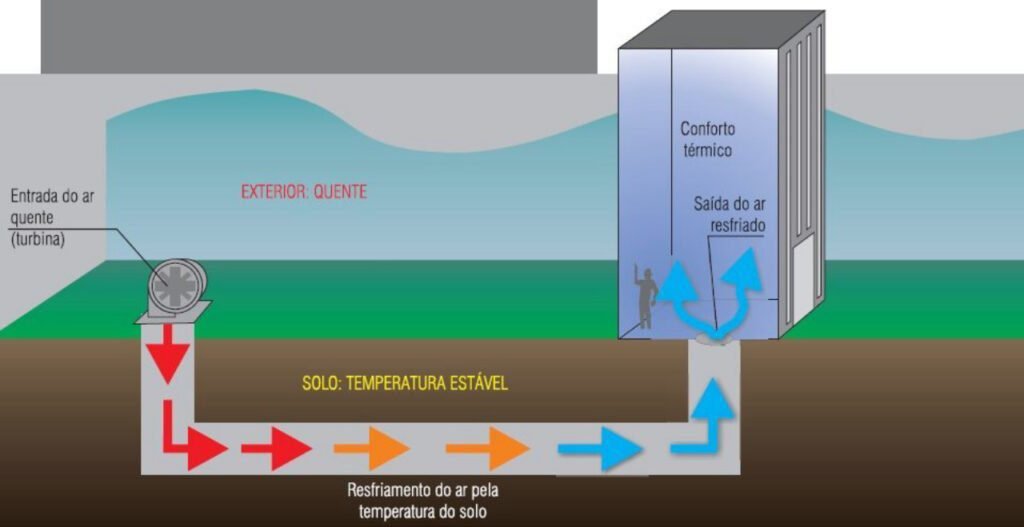 O que significa o termo “cool” no ar condicionado