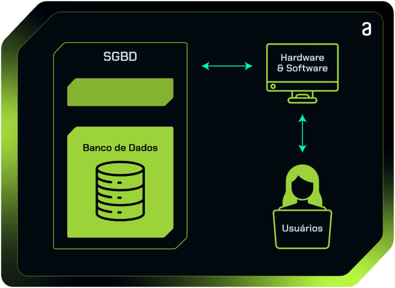 banco de dados sendo transferido com sucesso