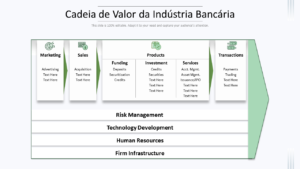 cadeia de dinheiro entre banco e cliente