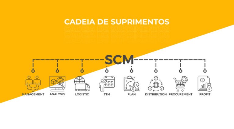 cadeia de suprimentos eficiente em acao