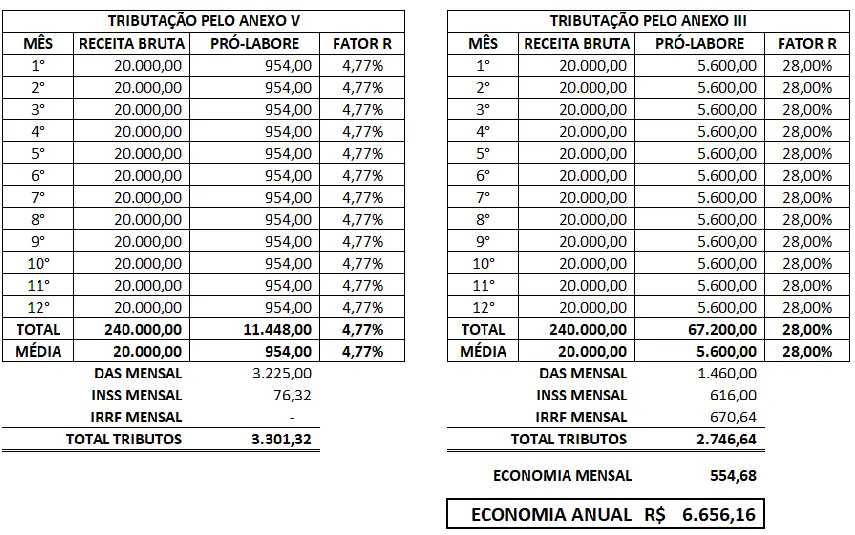 calculo de impostos em uma balanca fiscal