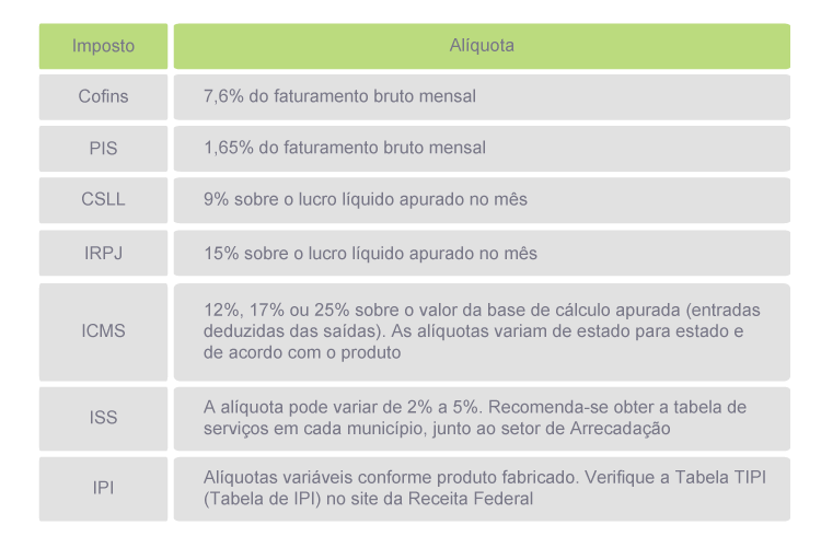 calculo de impostos sobre produtos e servicos