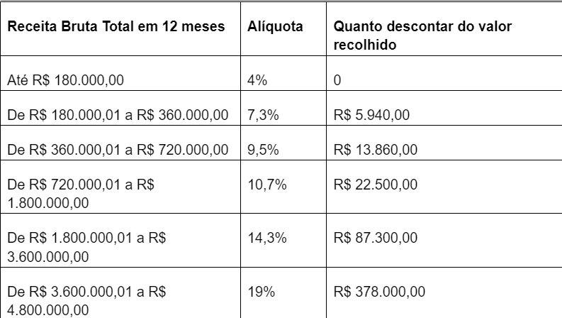 Como Calcular ICMS ST com MVA de Forma Correta e Simples