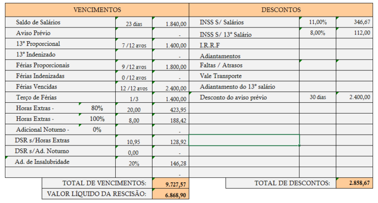 calculo de verbas rescisorias com moedas