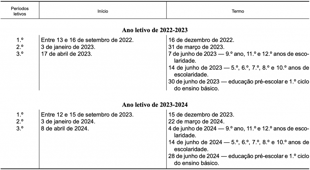 Quando Sai o Resultado da Prova Paulista e Como Consultá-lo