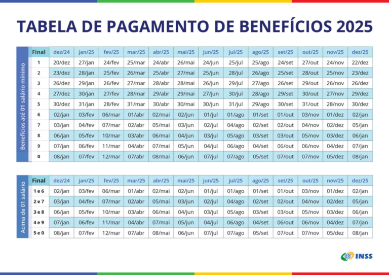 O Que Significa Validade de Início e Fim do INSS Para Você