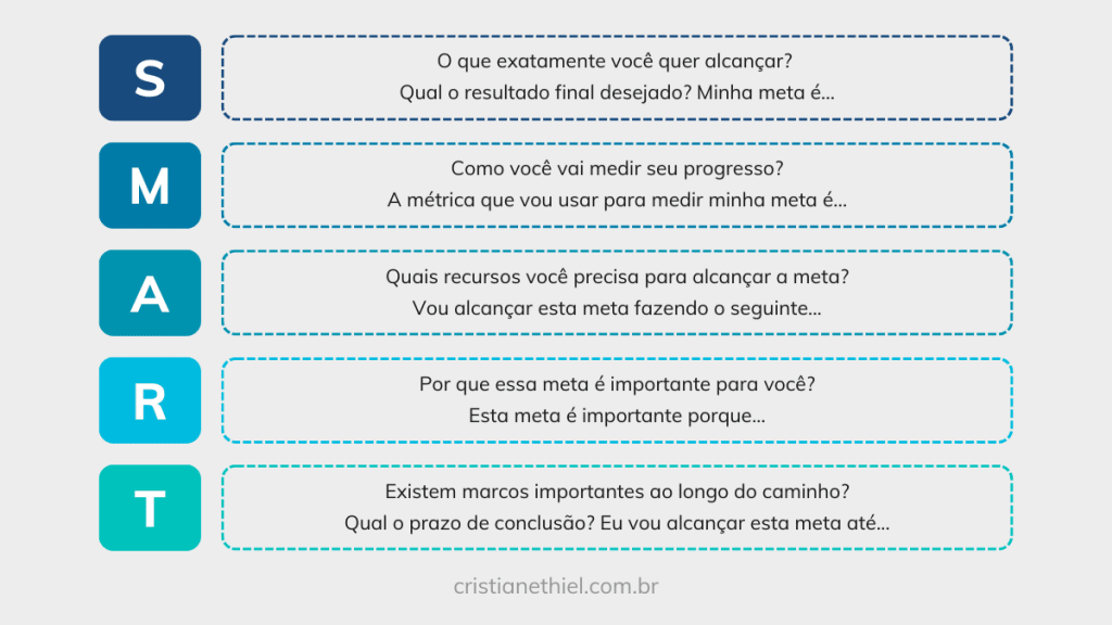 Como Elaborar um Projeto de Vida e Alcançar Seus Objetivos