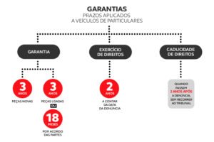 carro com selo de garantia destacado