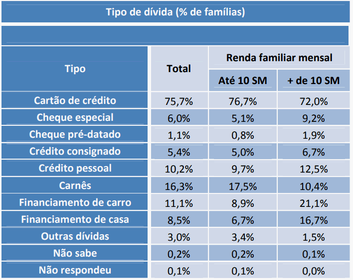 O Detran Aceita Cartão de Crédito para Pagamento de Taxas