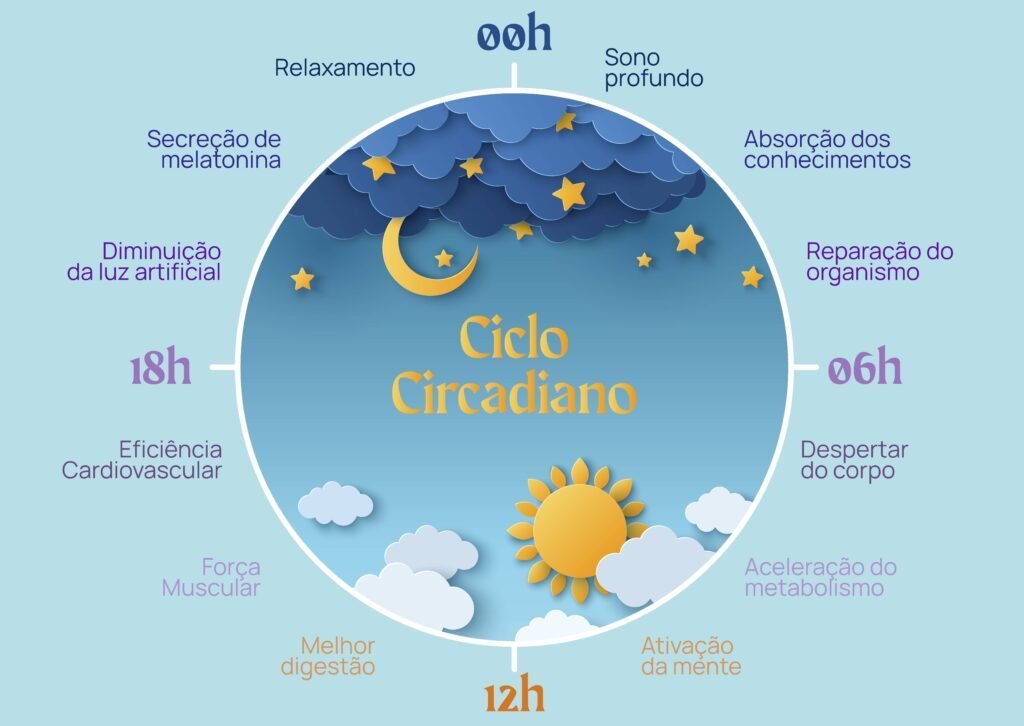 O que significam os termos matutino e vespertino