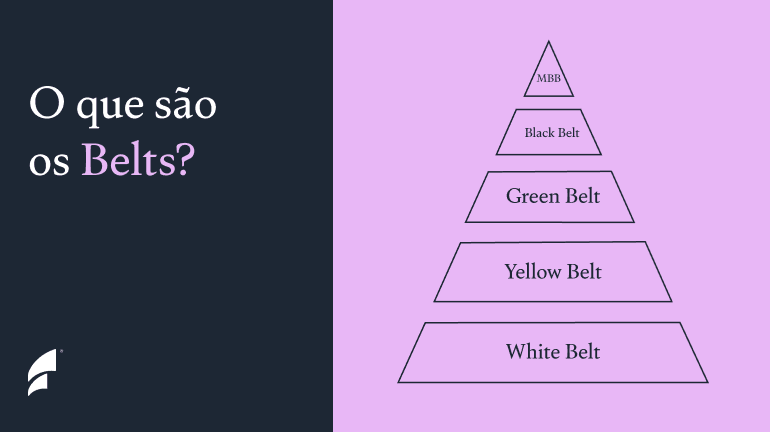 O Que É a Certificação White Belt em Six Sigma e Como Funciona