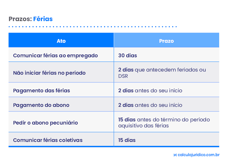 Como funciona o atestado médico antes e depois das férias