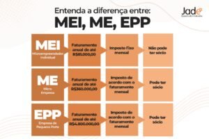 comparacao entre microempreendedores e empresas