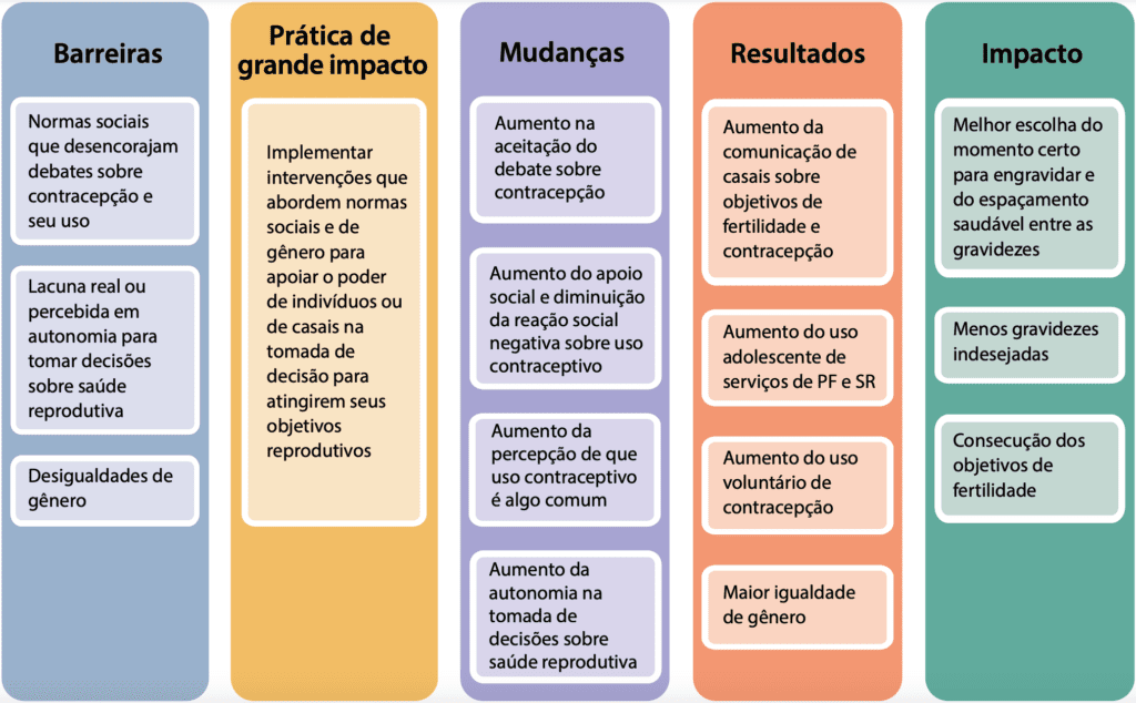 O Não Cumprimento das Normas da Empresa Acarretará Quais Consequências