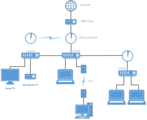 contratos interligados como fios de uma rede