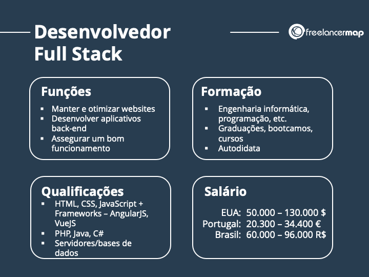 Qual é a faixa salarial de um desenvolvedor full stack Python