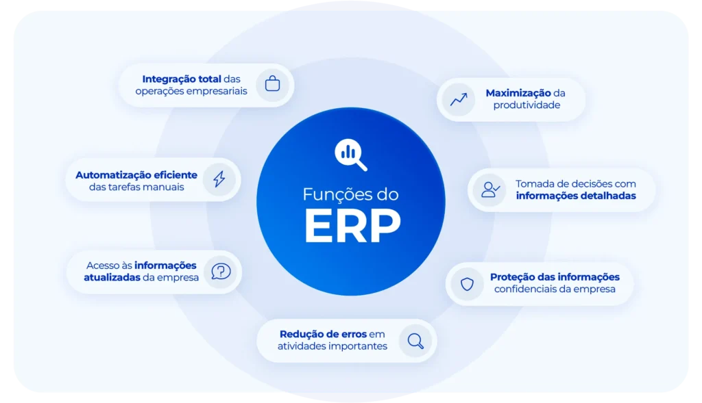 diagrama ilustrativo de erp e crm