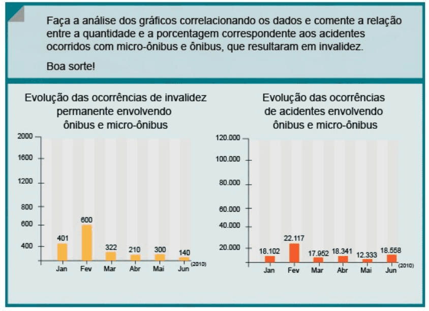 Como Pedro Pode Aproveitar Melhor o Curso de Logística na Faculdade