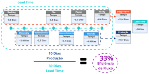 fluxo de trabalho com setas e filas
