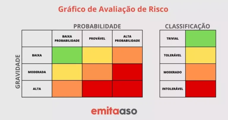 grafico de analise de risco de acidentes