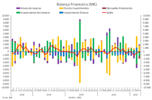 grafico de ativos e passivos financeiros
