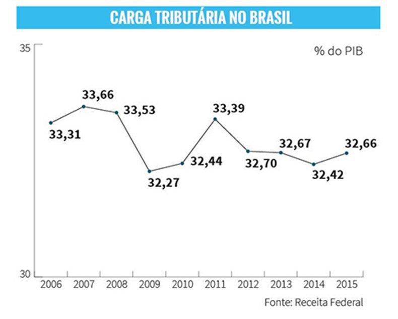 O Imposto de Renda Vai Aumentar Entenda o Que Isso Significa!