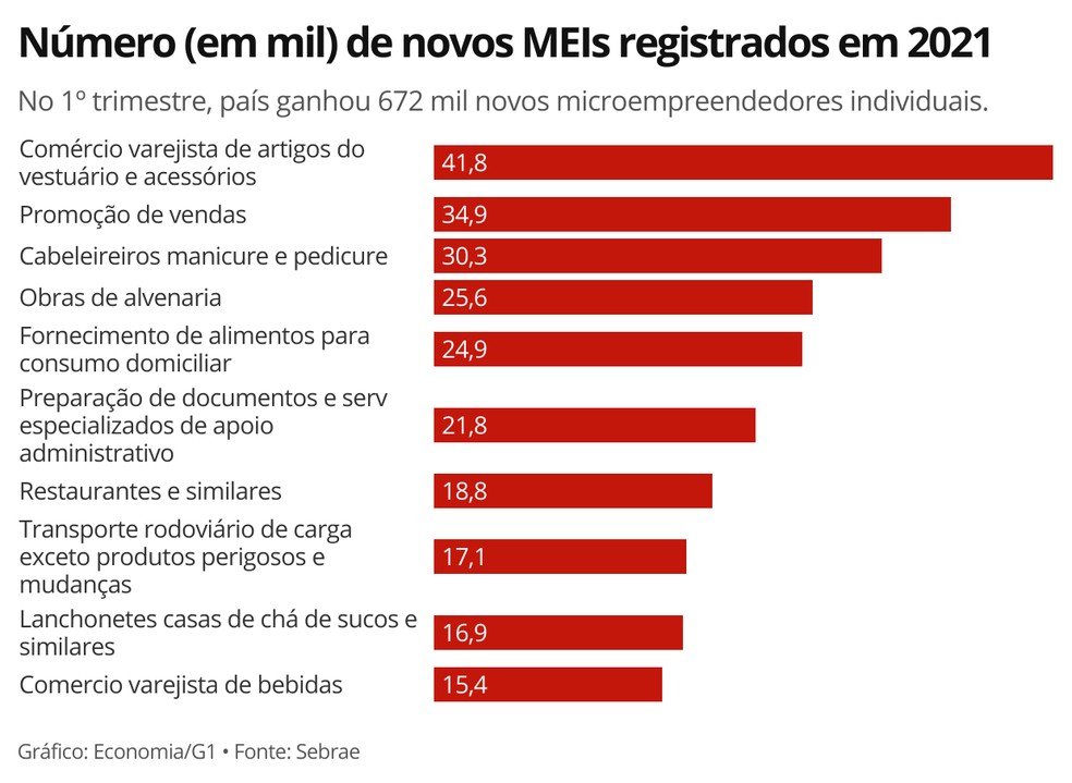 Quanto Um Microempreendedor Pode Faturar no Simples Nacional