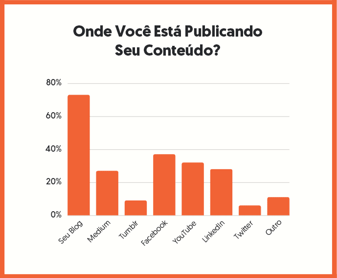 Como a Administração de Marketing de Philip Kotler Pode Ajudar Seu Negócio