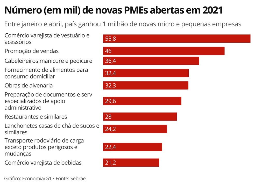 A Empresa do Simples Nacional Precisa Pagar Difal na Saída