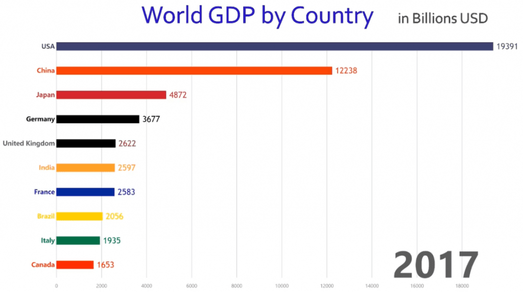 Como o Produto Interno Bruto da China Impacta a Economia Global