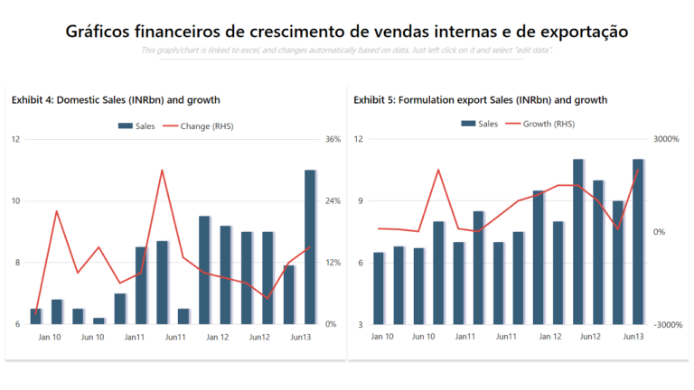 grafico de crescimento salarial em ascensao