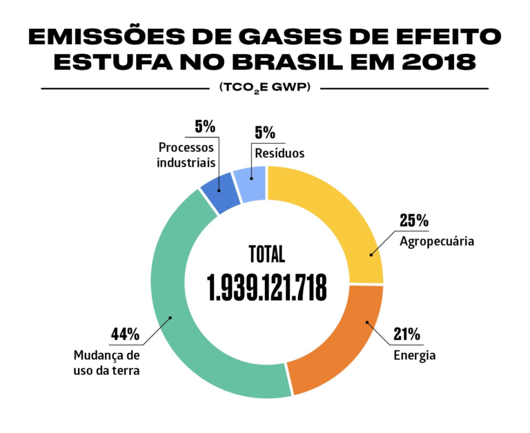 Como Elaborar um Inventário de Gases do Efeito Estufa Eficiente