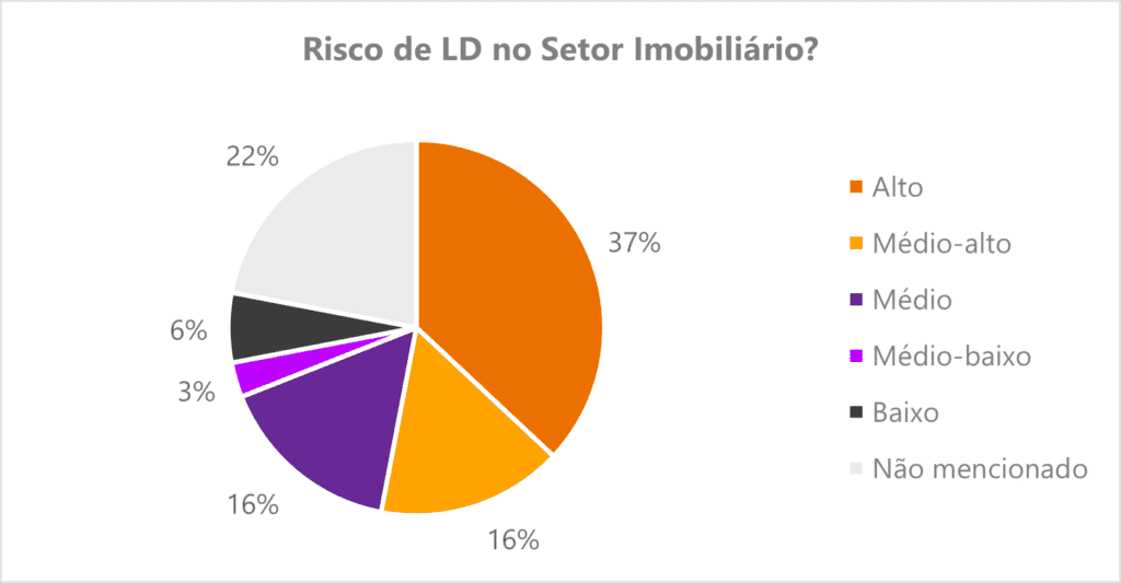 Qual é a Classificação Nacional de Atividades Econômicas e seu Grau de Risco