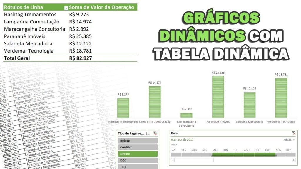 O que é Microsoft Power BI e como ele melhora a inteligência de negócios