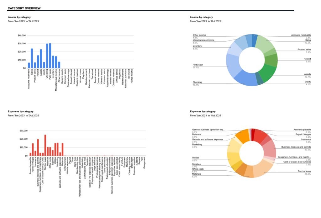 Lucro Real: Qual a Diferença entre Cumulativo e Não Cumulativo