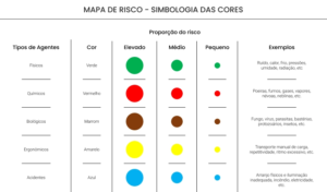 graficos de risco e categorias de negocios