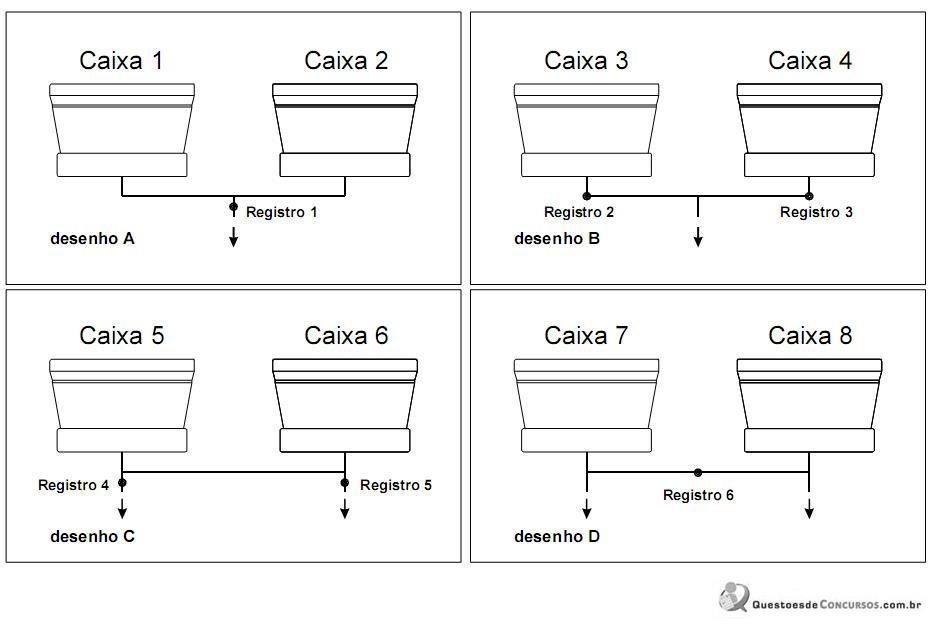 Como Interligar Duas Caixas d’Água em Níveis Diferentes Corretamente