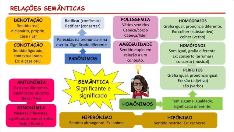ilustracao de conexoes linguisticas em portugues