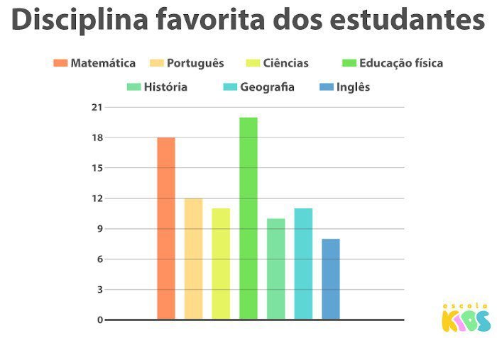 ilustracao de duas contas com graficos