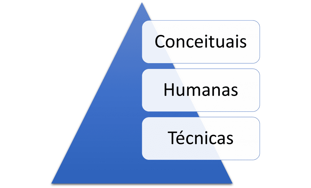 ilustracao de habilidades humanas e tecnicas