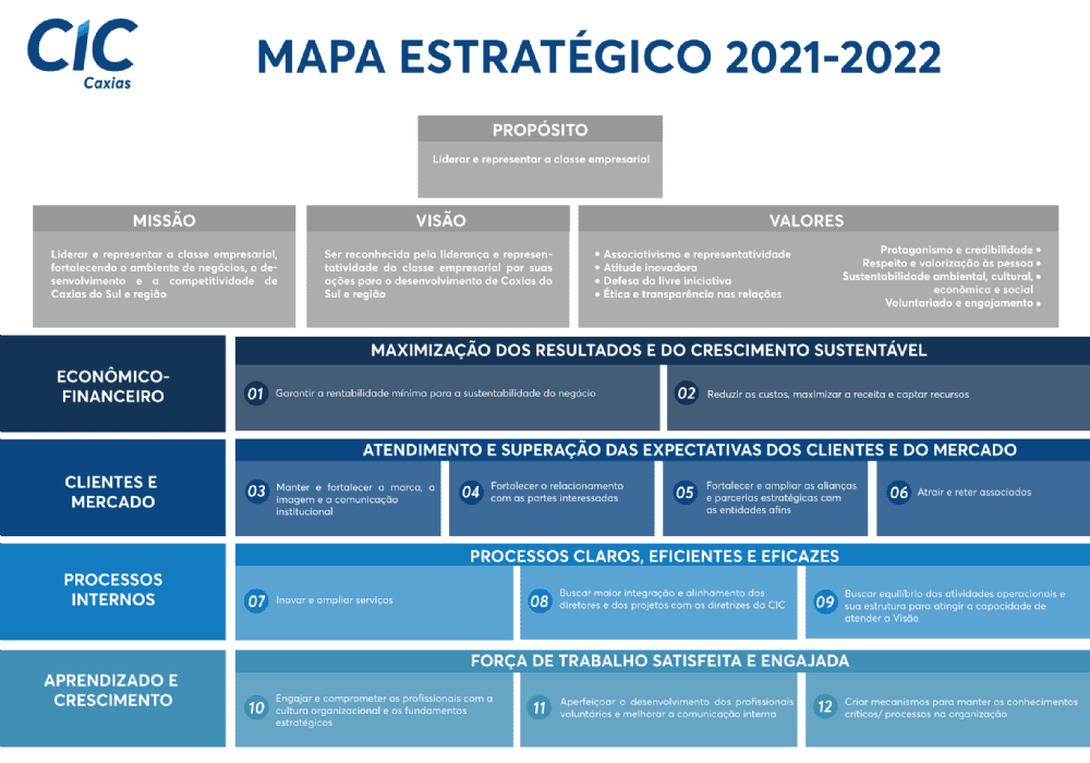 mapa de empresas no cic com vagas