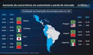 mapa do mercosul com produtos importados