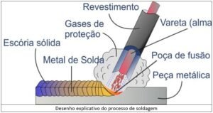 maquina de solda eletrica em acao