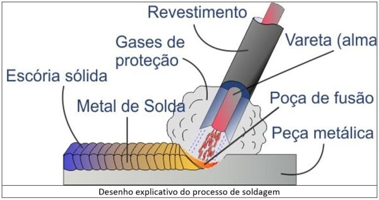 maquina de solda eletrica em acao