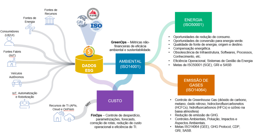 O que significa a tradução de Environmental Social and Governance