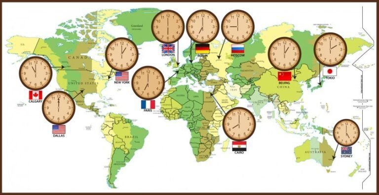 relogio marcando diferentes fusos horarios