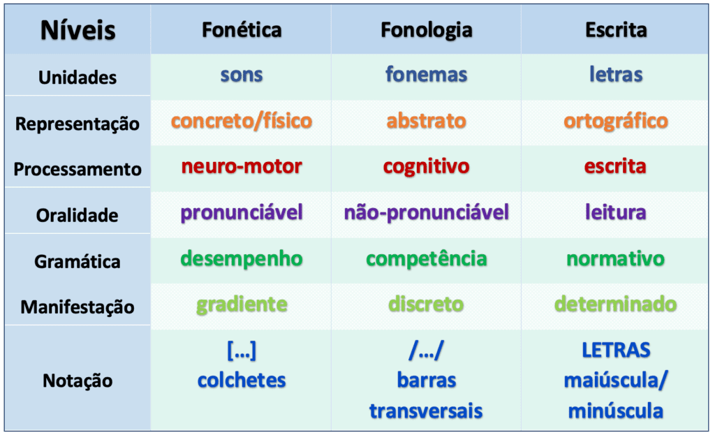 Quantos fonemas existem na palavra “galinha” Entenda aqui!