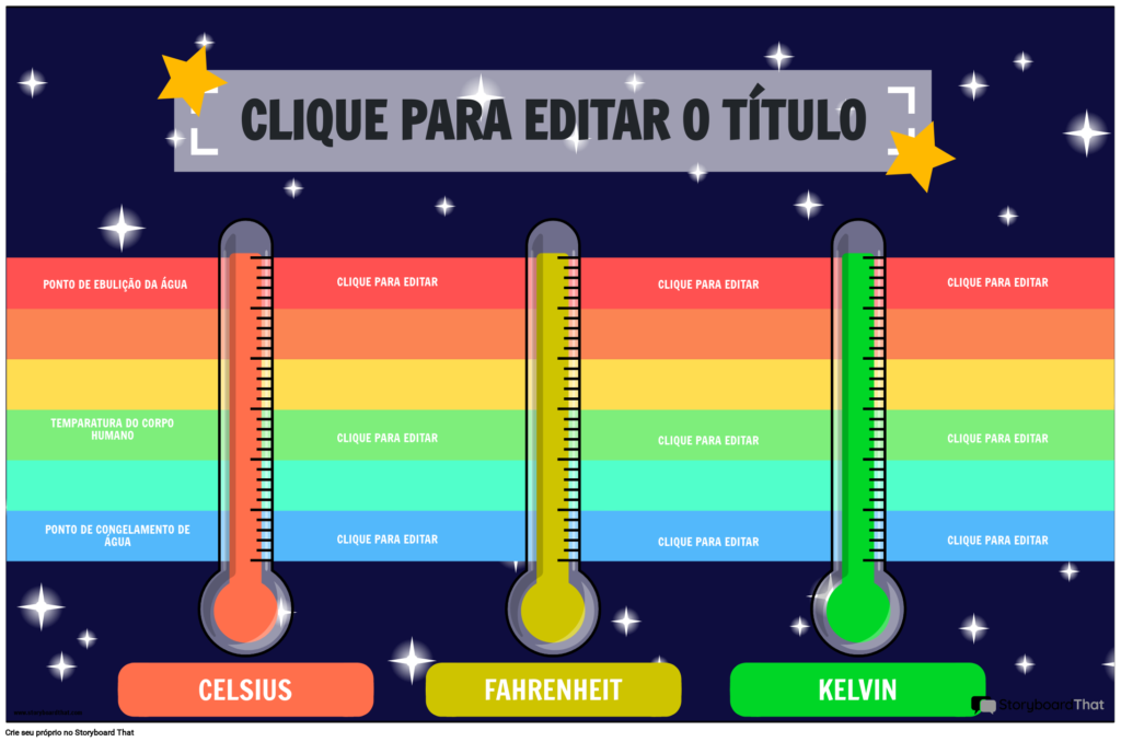 Como Mudar Graus Fahrenheit para Celsius no Controle do Ar