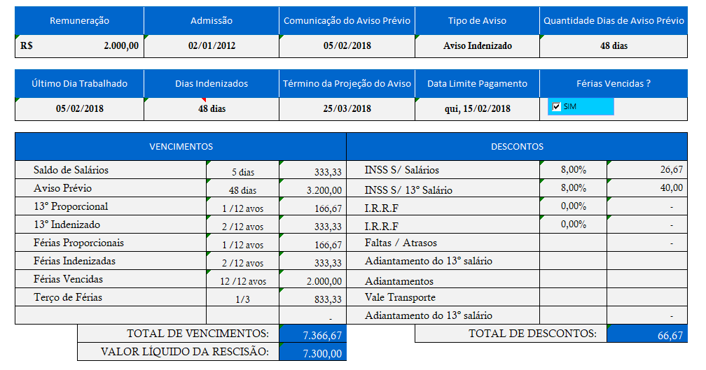 Quanto Tempo Devo Cumprir De Aviso Prévio Conforme A Lei