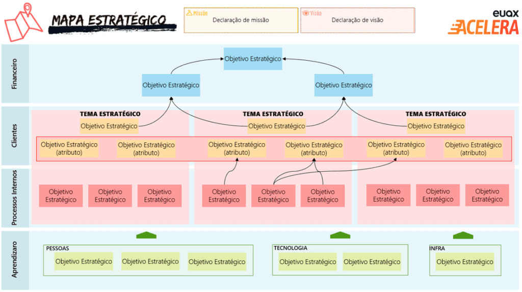 Como Realizar um Planejamento Eficaz para Colocar em Prática Planos Táticos